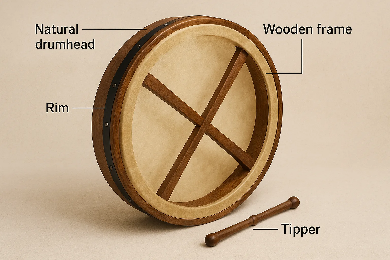 The Bodhrán (1)